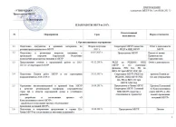 План работ МКУР на 2017г., Ашхабад, Туркменистан