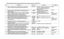 План работ МКУР на 1998-1999 гг., Ташкент, Республика Узбекистан