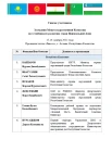 Список участников Заседания МКУР 15-16 ноября 2012г.